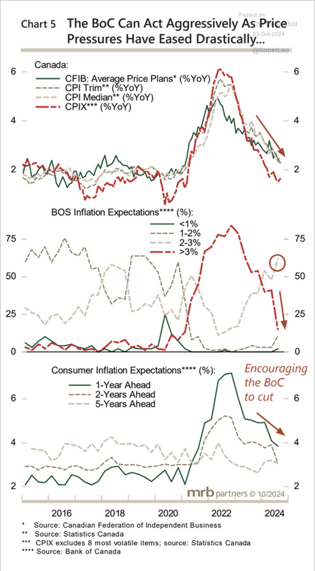 /brief/img/Screenshot 2024-10-23 at 07-10-24 The Daily Shot Market-based inflation expectations highest since June.png